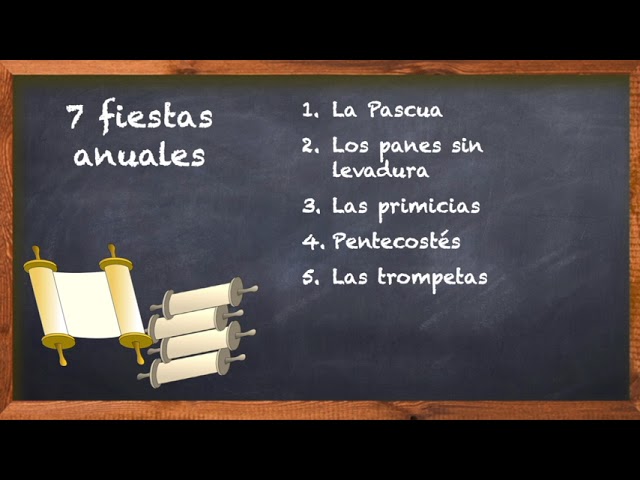 las 7 fiestas judias y su significado