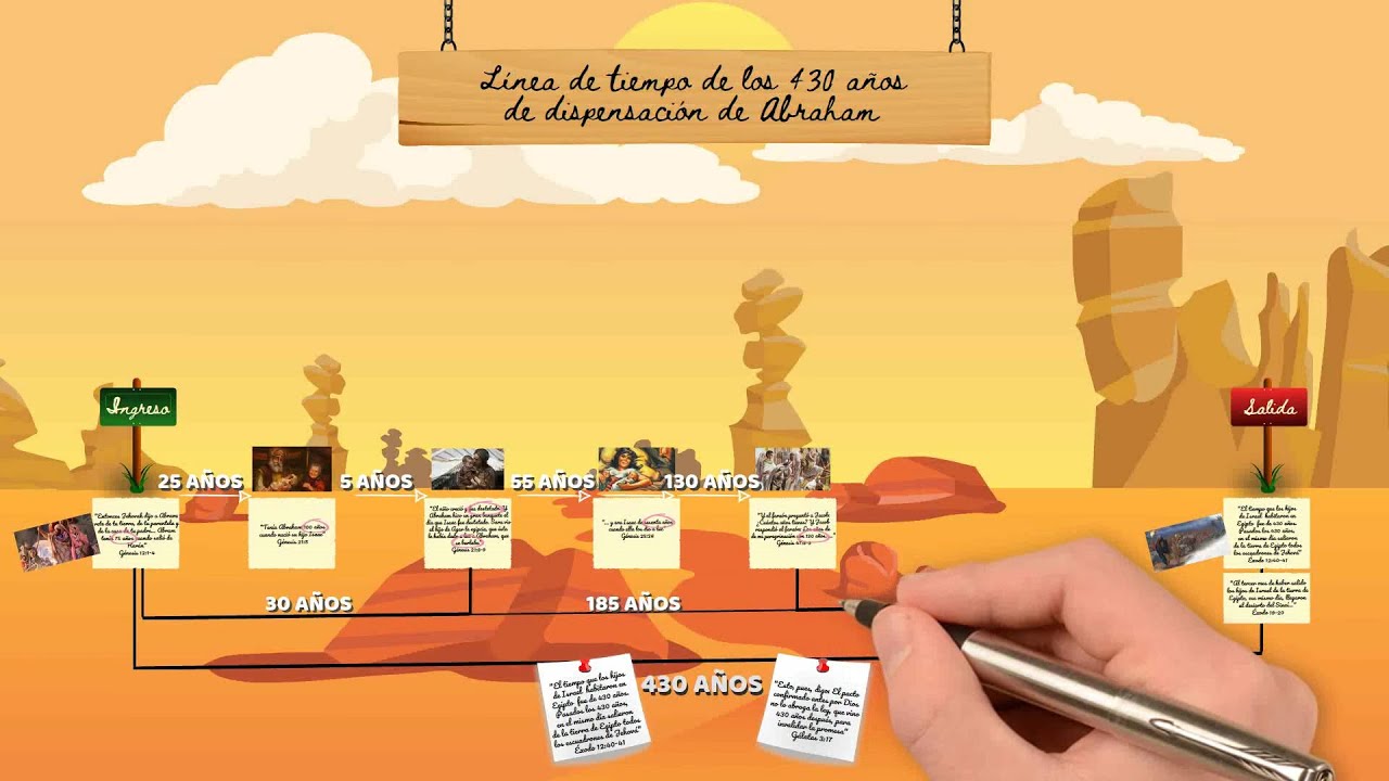 abraham y moises linea de tiempo
