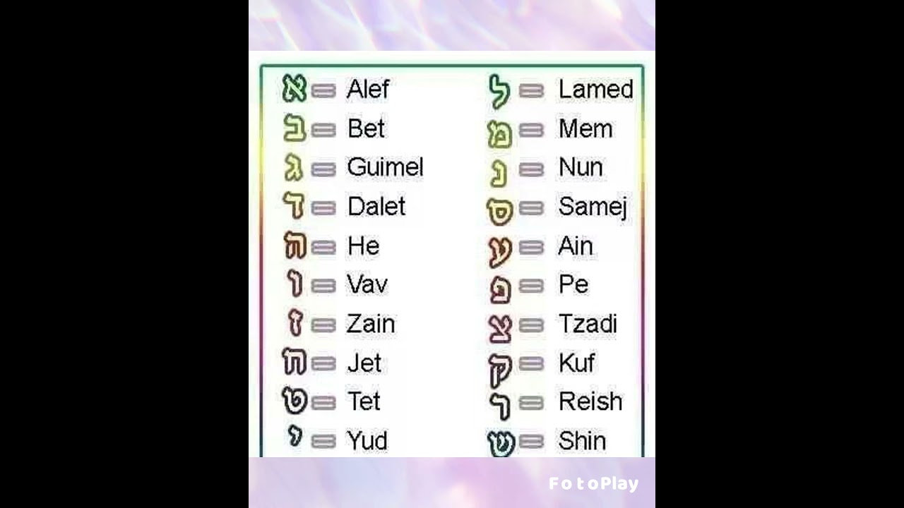 que significa alef en el salmo 119