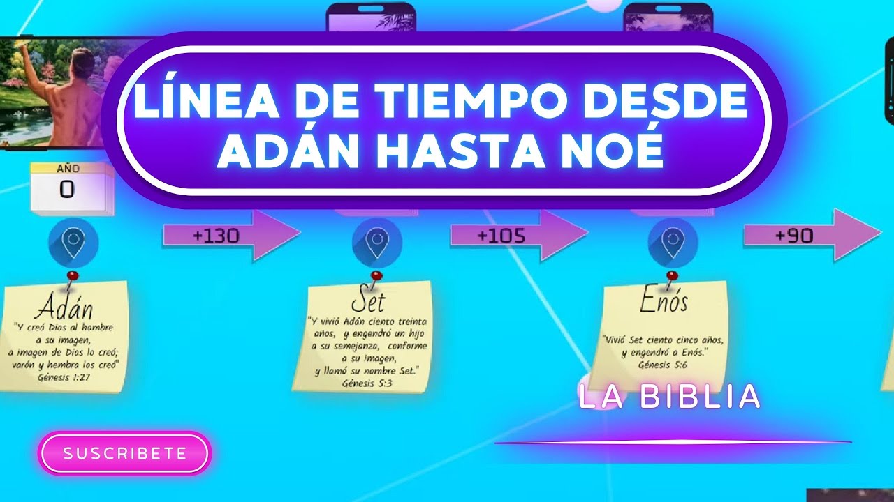 linea del tiempo de la creacion de dios